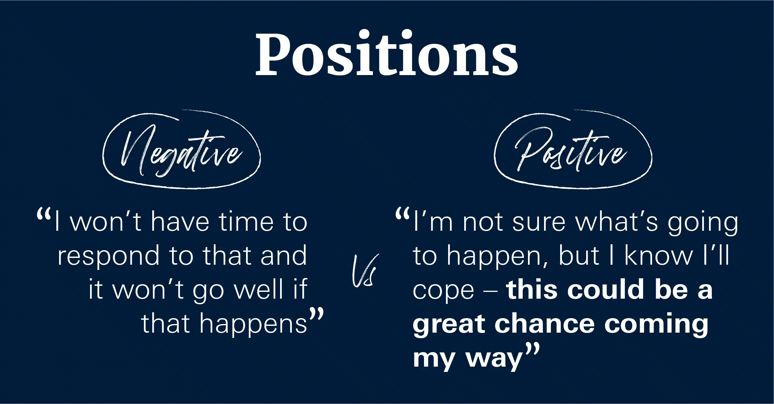 Negative and positive positions