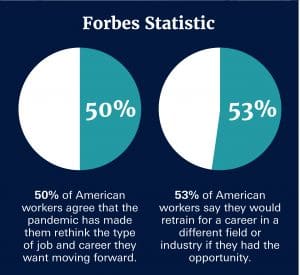 Covid Forbes Statistic